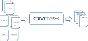 omtex_maintenance